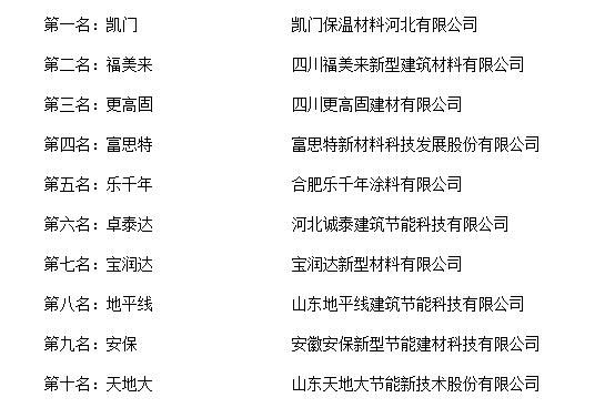 “2018年度米乐m6中国外墙装饰一体板十大品牌总评榜”荣耀揭晓(图2)