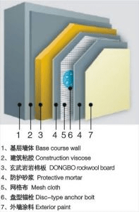 米乐m6长沙电信大楼失火高层建筑的外墙保温系统究竟是什么？(图6)