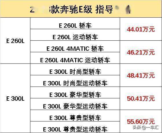 米乐m62023款奔驰E级配置解读首推E 300L时尚型E260L也不拉胯(图1)