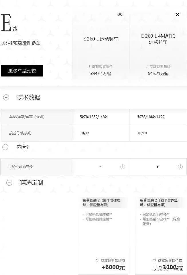 米乐m62023款奔驰E级配置解读首推E 300L时尚型E260L也不拉胯(图12)