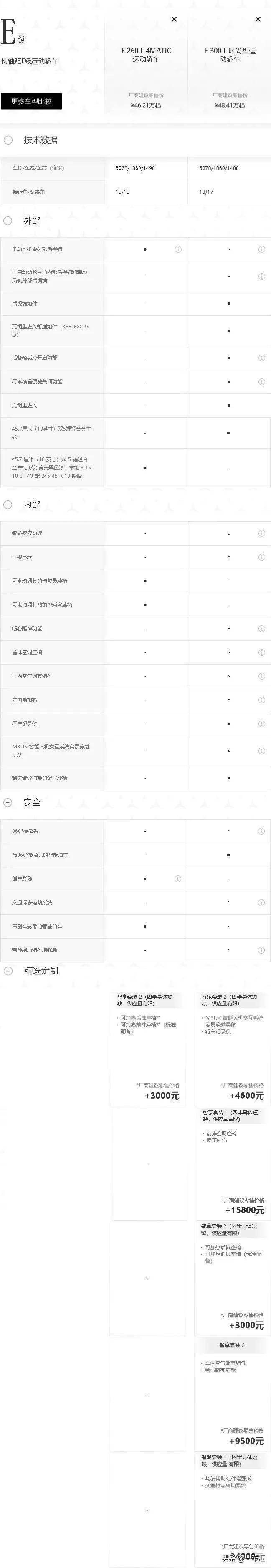 米乐m62023款奔驰E级配置解读首推E 300L时尚型E260L也不拉胯(图13)