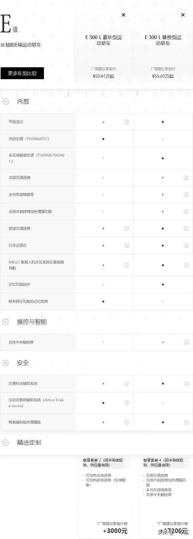 米乐m62023款奔驰E级配置解读首推E 300L时尚型E260L也不拉胯(图15)