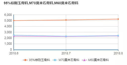 8月下旬 耐火原材料、保温砖价格蠢蠢欲动米乐m6(图1)