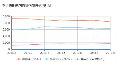 8月下旬 耐火原材料、保温砖价格蠢蠢欲动米乐m6(图2)