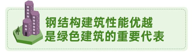 米乐m6广东荣盛业杭萧钢构：高质量建造抗震安全绿色的装配式钢结构住宅积极稳妥推广钢结构建筑成为政府建设绿色建筑、装配式新的有力抓手(图4)