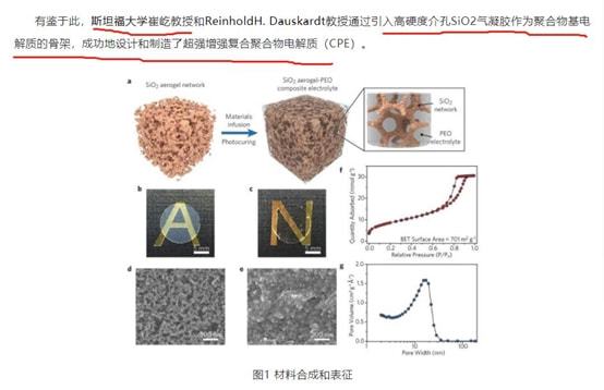 米乐m6气凝胶新能源赛道的潜力分支(图6)