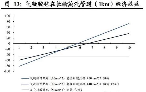 米乐m6气凝胶新能源赛道的潜力分支(图12)