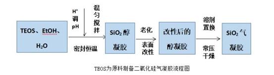 米乐m6气凝胶新能源赛道的潜力分支(图16)