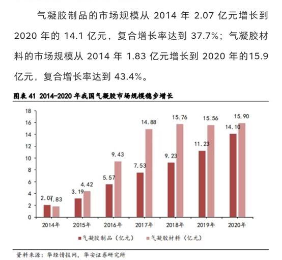 米乐m6气凝胶新能源赛道的潜力分支(图19)