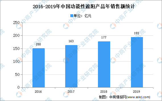 米乐m62020年中国建筑遮阳市场现状及发展趋势预测分析(图1)