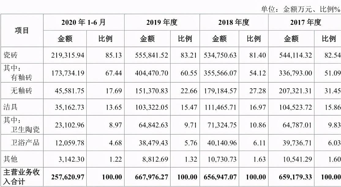 掘金500亿B端工程市场 东鹏控股(003012SZ)米乐m6业绩面临阵痛期(图1)