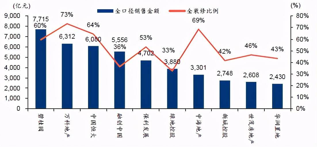 掘金500亿B端工程市场 东鹏控股(003012SZ)米乐m6业绩面临阵痛期(图2)