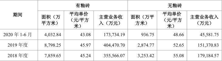 掘金500亿B端工程市场 东鹏控股(003012SZ)米乐m6业绩面临阵痛期(图3)