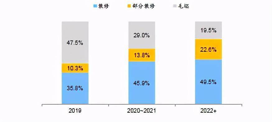 掘金500亿B端工程市场 东鹏控股(003012SZ)米乐m6业绩面临阵痛期(图4)