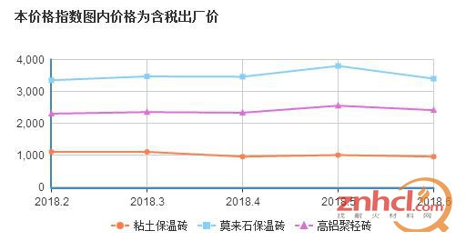 6月耐火原料及隔热耐火砖米乐m6价格新鲜出炉！(图2)