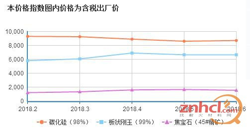 6月耐火原料及隔热耐火砖米乐m6价格新鲜出炉！(图1)