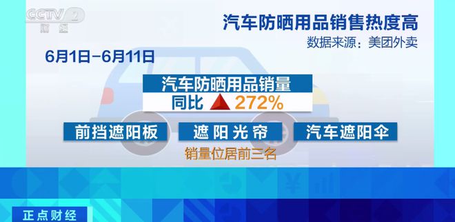 米乐m6突然爆火！销量猛增270%！(图4)