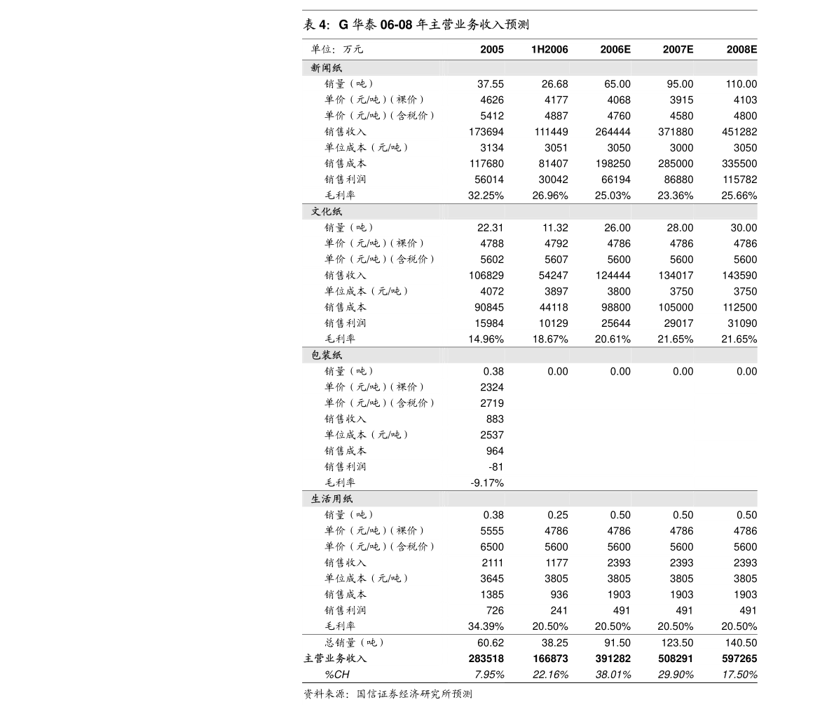 米乐m6玉马遮阳：董事会决议公告(图3)