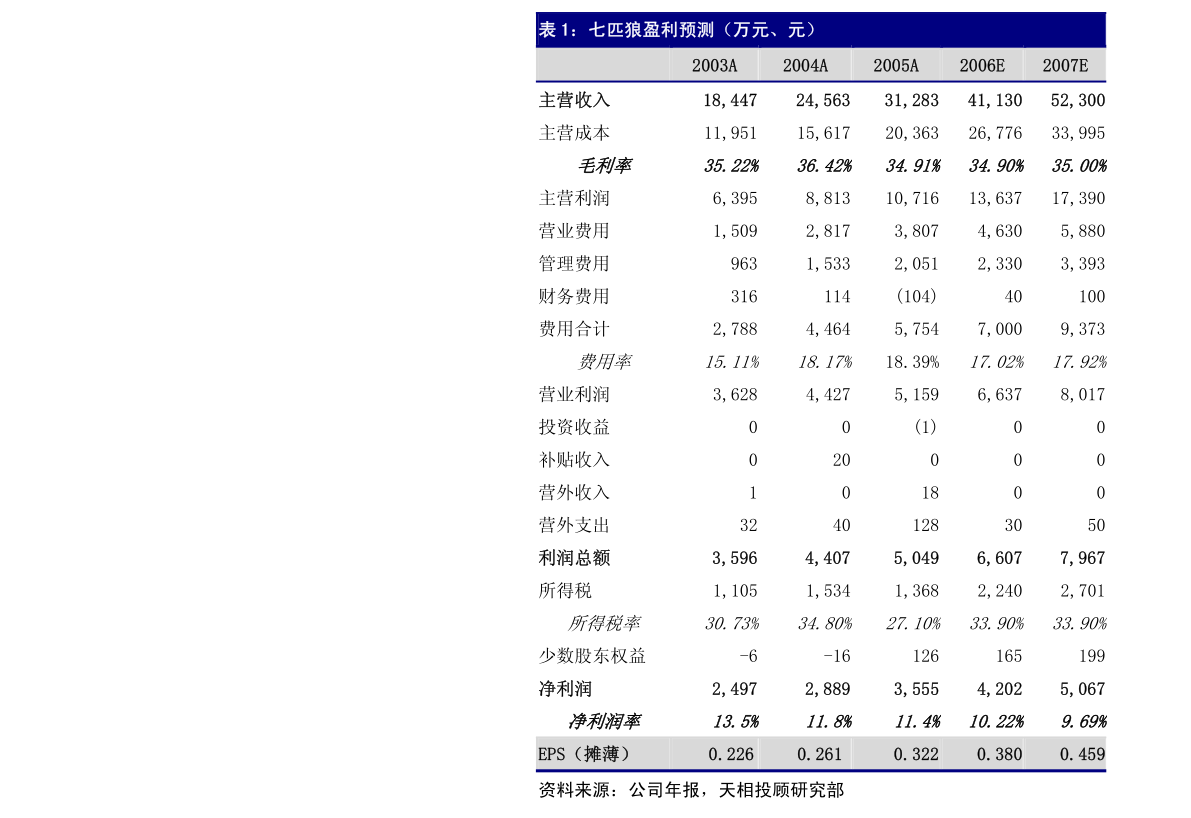 米乐m6玉马遮阳：董事会决议公告(图4)