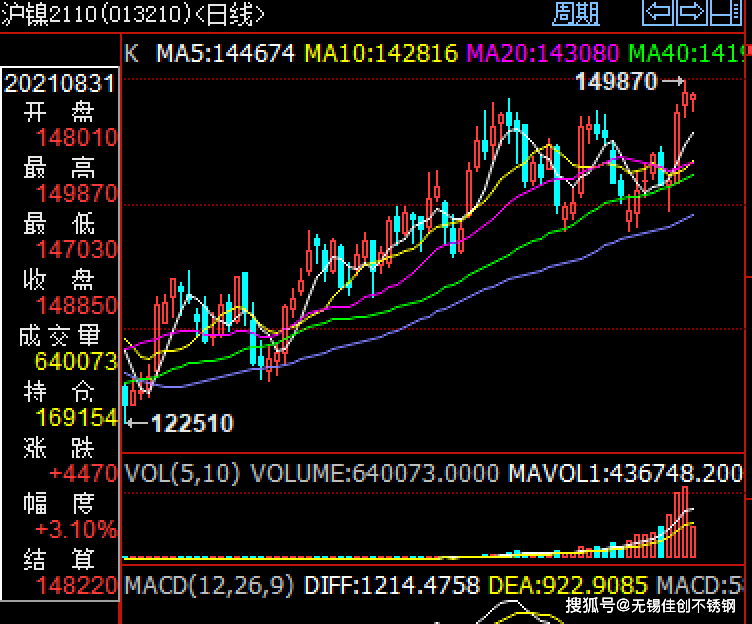 米乐m62021年9月最新304不锈钢板价格表(图1)