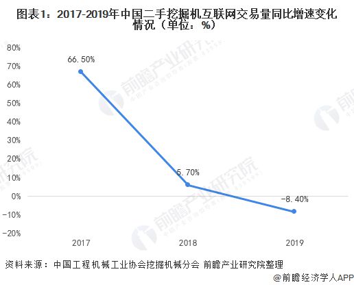 米乐m6十张图了解2020年二手挖掘机互联网交易现状 后疫情阶段国内二手挖掘机市场热度回升(图1)