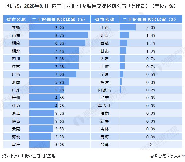 米乐m6十张图了解2020年二手挖掘机互联网交易现状 后疫情阶段国内二手挖掘机市场热度回升(图5)