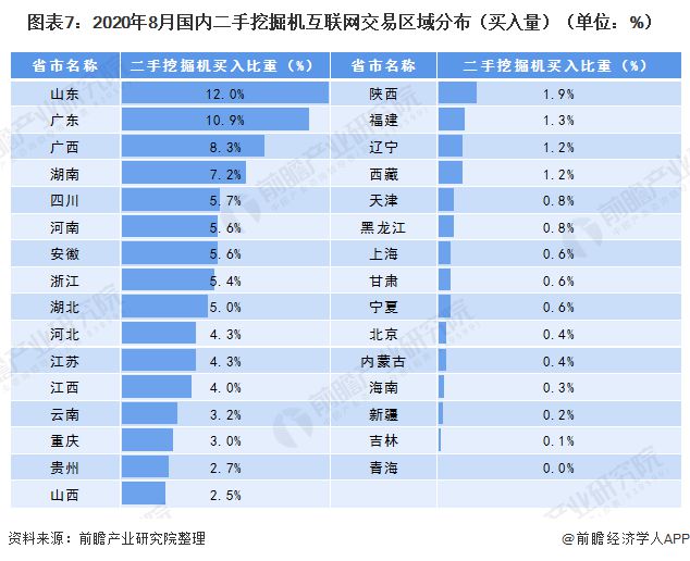 米乐m6十张图了解2020年二手挖掘机互联网交易现状 后疫情阶段国内二手挖掘机市场热度回升(图7)