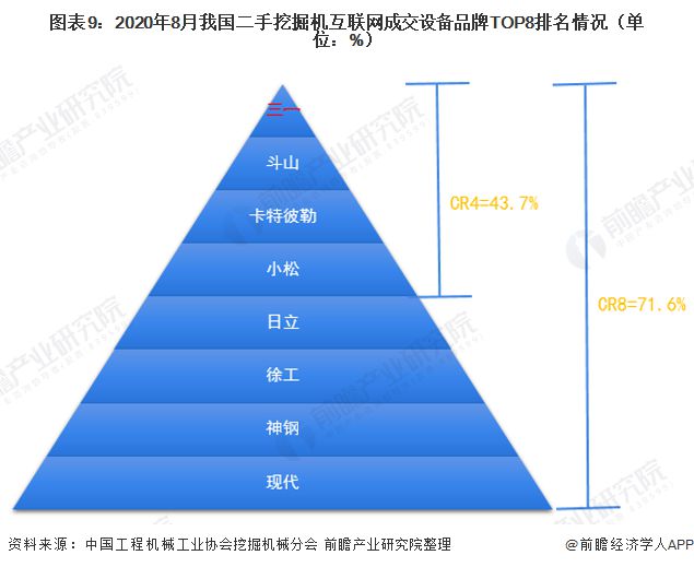 米乐m6十张图了解2020年二手挖掘机互联网交易现状 后疫情阶段国内二手挖掘机市场热度回升(图9)