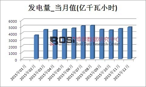 米乐m62016-2022年中国太阳能利用市场深度调研与投资前景研究报告(图1)