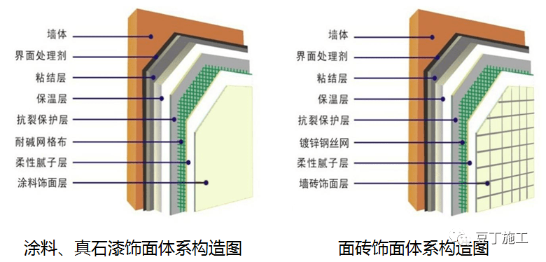 传统外墙保温施工米乐m6工艺指引附较多节点图！(图1)