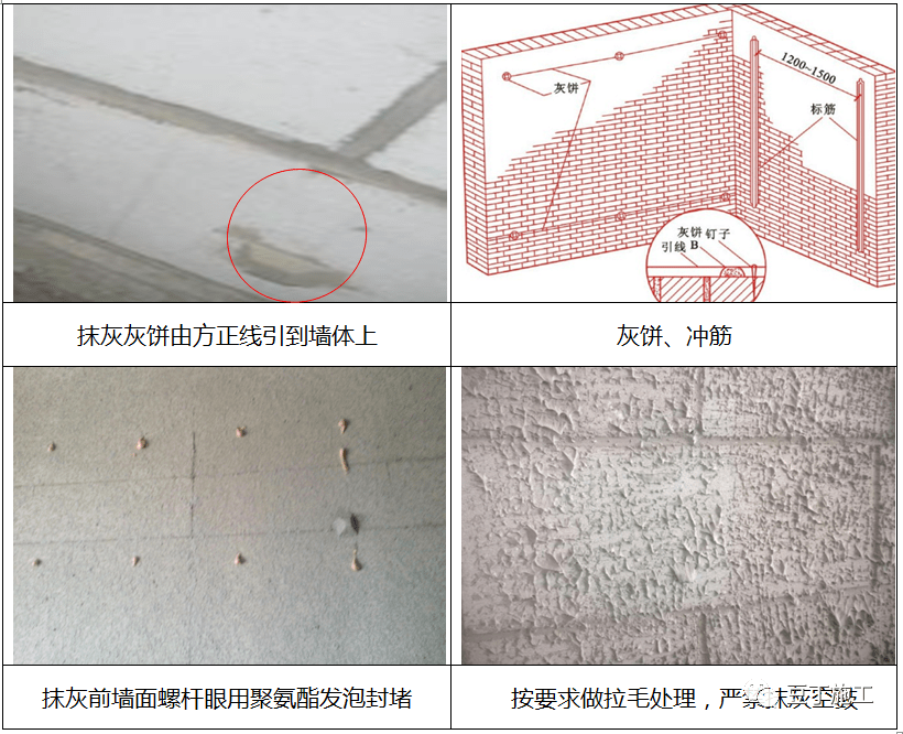 传统外墙保温施工米乐m6工艺指引附较多节点图！(图4)