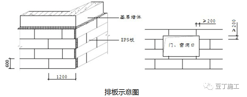 传统外墙保温施工米乐m6工艺指引附较多节点图！(图6)