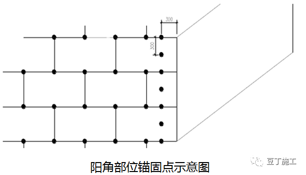 传统外墙保温施工米乐m6工艺指引附较多节点图！(图8)