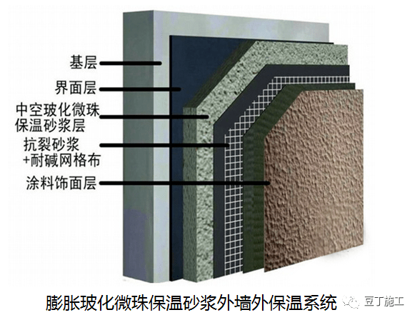 传统外墙保温施工米乐m6工艺指引附较多节点图！(图15)