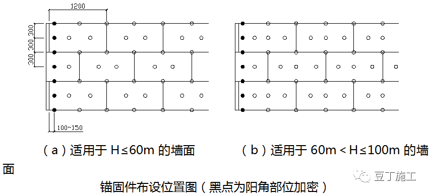 传统外墙保温施工米乐m6工艺指引附较多节点图！(图14)