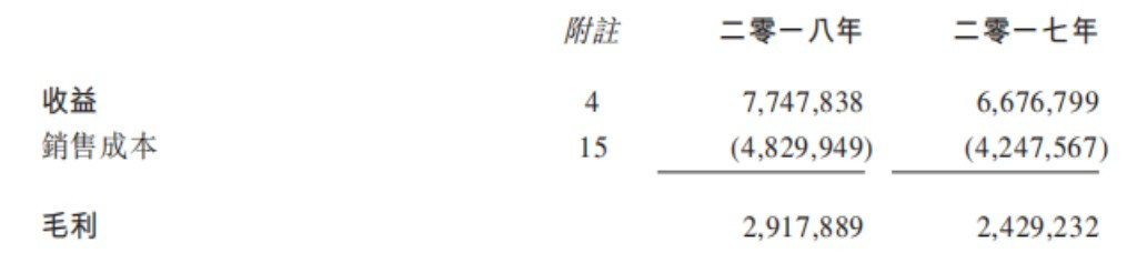 米乐m6信义玻璃（00868）净利大增2成背后是长夜前的黄昏？(图3)