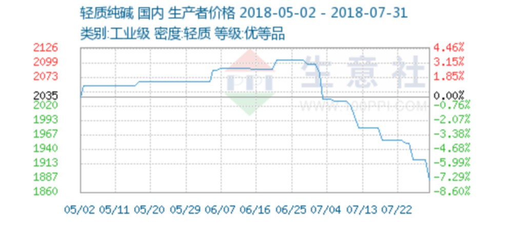 米乐m6信义玻璃（00868）净利大增2成背后是长夜前的黄昏？(图2)