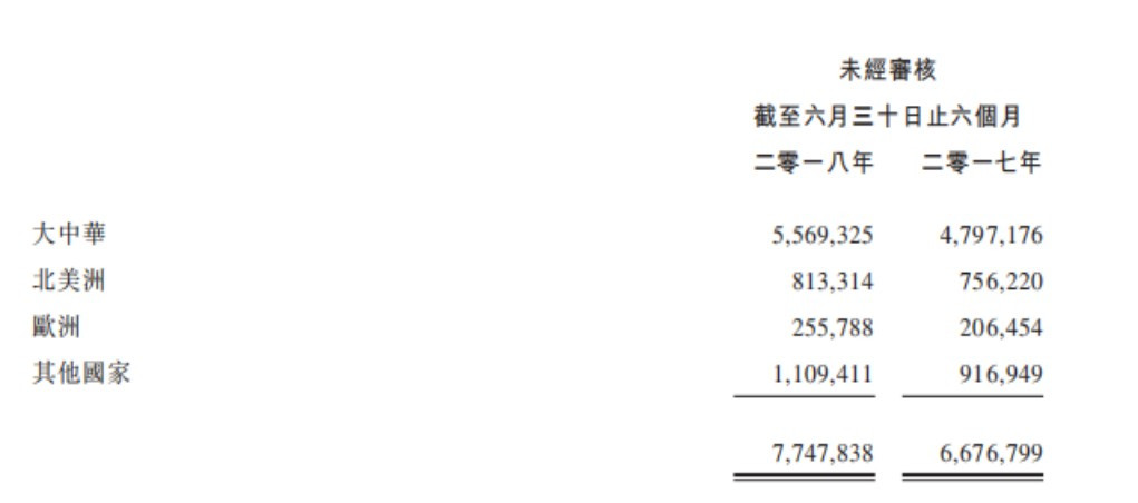 米乐m6信义玻璃（00868）净利大增2成背后是长夜前的黄昏？(图5)