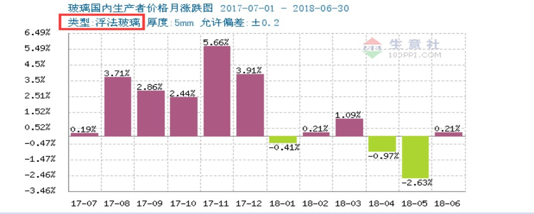 米乐m6信义玻璃（00868）净利大增2成背后是长夜前的黄昏？(图8)