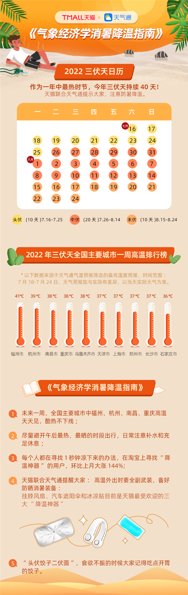 米乐m6天猫联合天气通发布消暑降温指南 汽车遮阳伞成今夏出行顶流(图1)