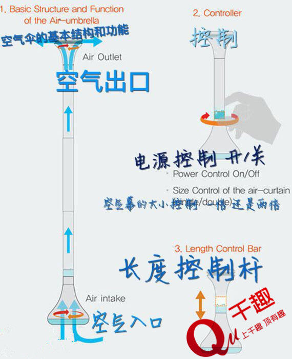 米乐m6震惊！科学家发明“看不见的伞”！(图2)