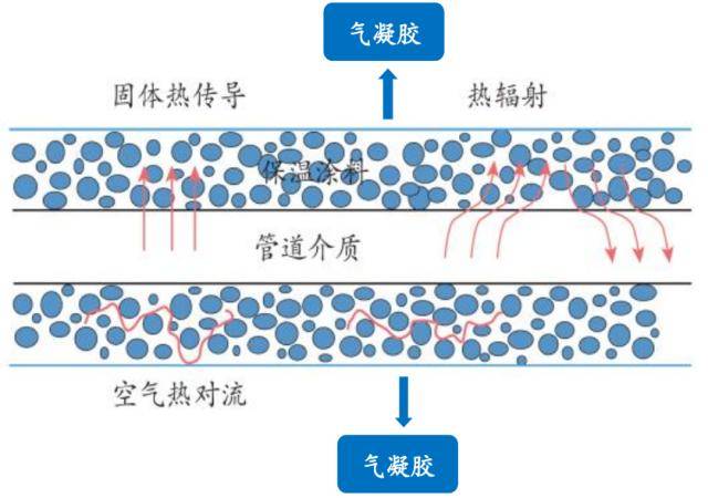 米乐m6开源证券：气凝胶或迎来放量元年千亿级大市场蓄势待发(图3)