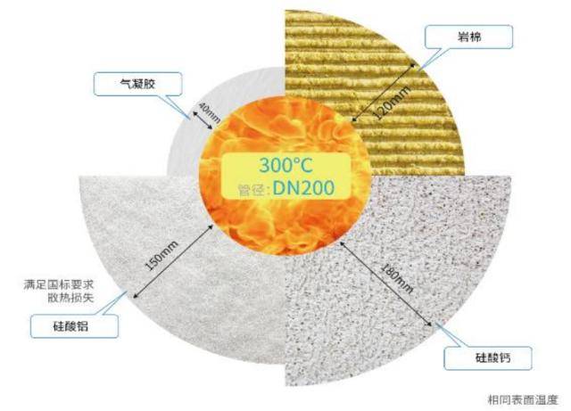 米乐m6开源证券：气凝胶或迎来放量元年千亿级大市场蓄势待发(图2)