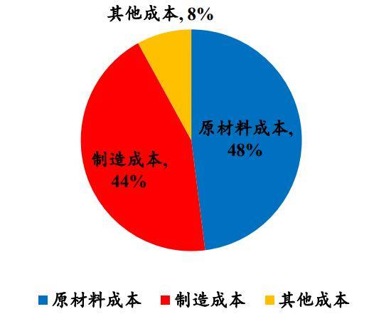 米乐m6开源证券：气凝胶或迎来放量元年千亿级大市场蓄势待发(图7)