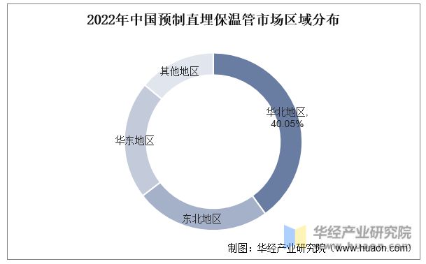 米乐m62022年中国预制直埋保温管行业发展历程、产业链、市场规模及供需现状分析「图」(图4)