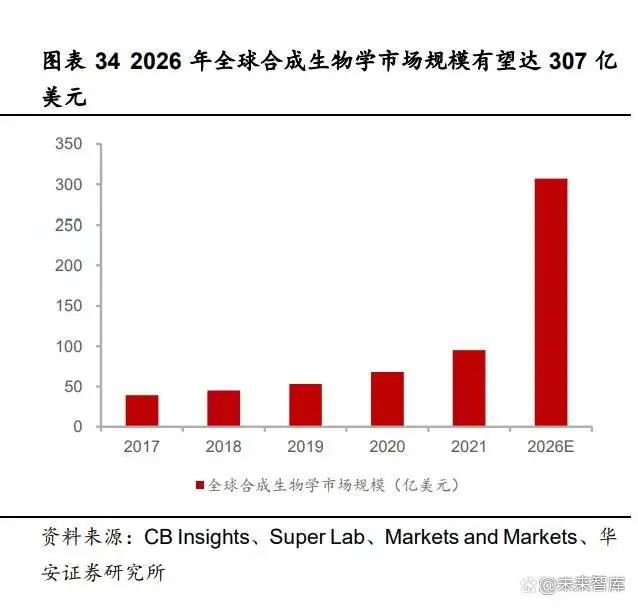 9博体育化工行业2023年度策略：景气度分化新赛道崛起（二）(图2)