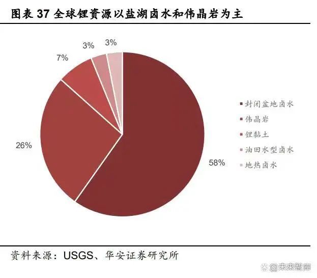 9博体育化工行业2023年度策略：景气度分化新赛道崛起（二）(图3)