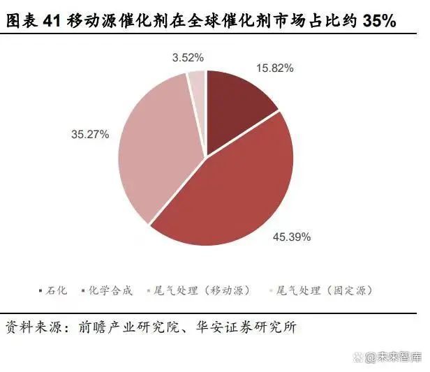 9博体育化工行业2023年度策略：景气度分化新赛道崛起（二）(图4)