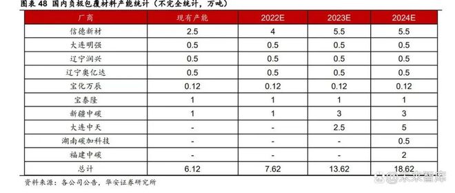 9博体育化工行业2023年度策略：景气度分化新赛道崛起（二）(图5)