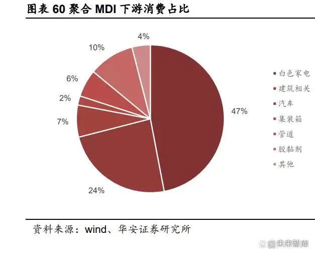 9博体育化工行业2023年度策略：景气度分化新赛道崛起（二）(图7)